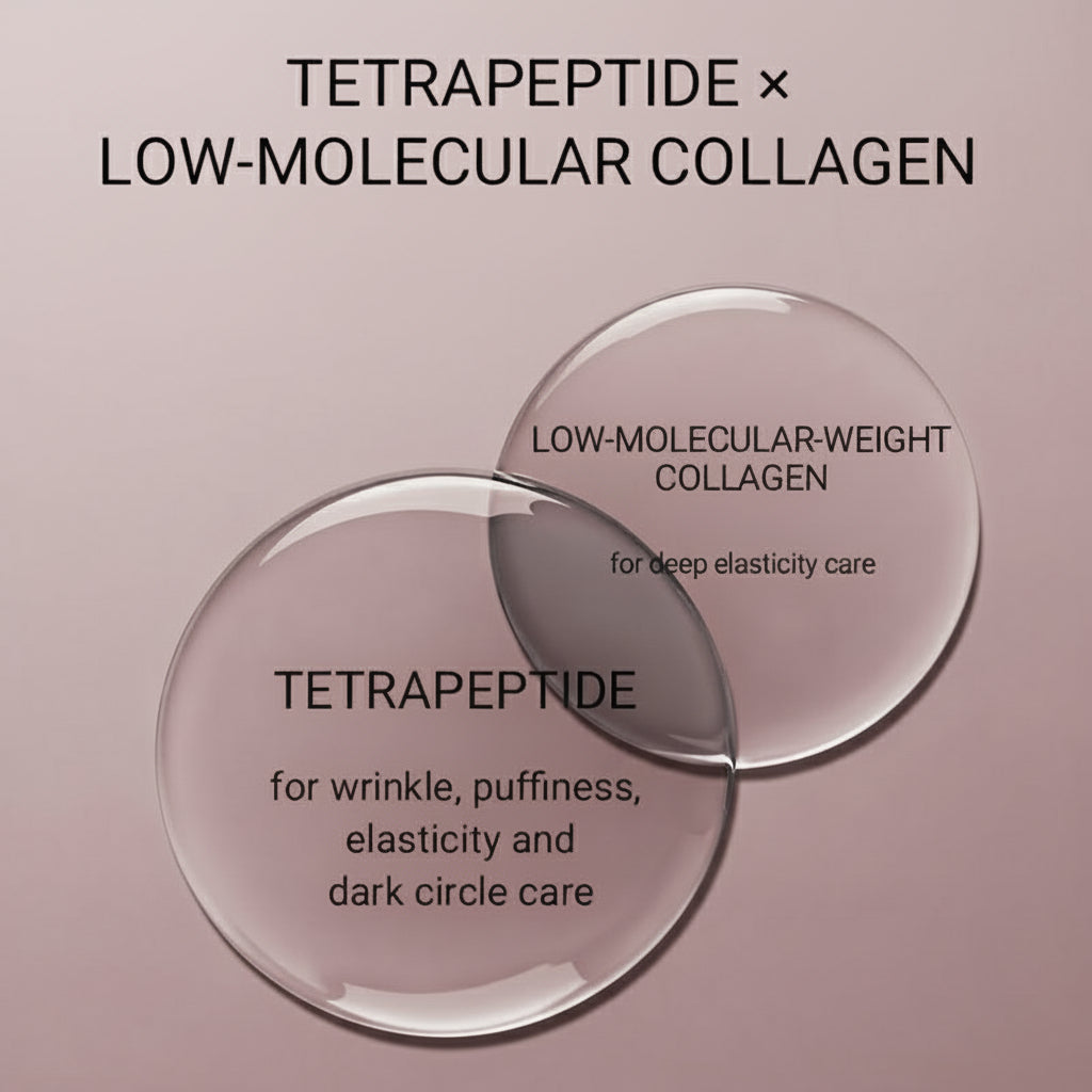 Peptide Collagen Hydrogel Eye Patches (60Pcs) | Depuff & Brighten in 10 Minutes | Firming, Hydrating & Smooth Under-Eye Treatment